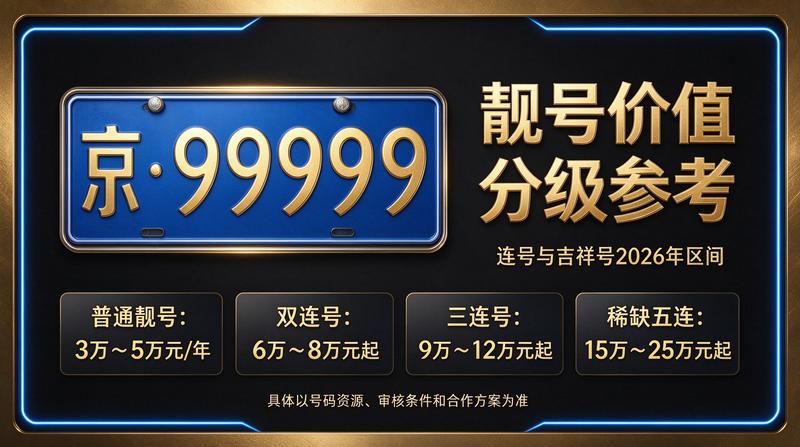 北京车牌租赁业务洽谈现场